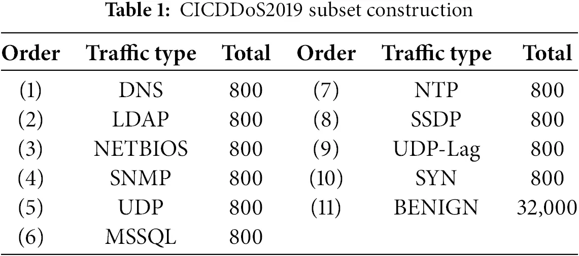 CMC | Free Full-Text | TIDS: Tensor Based Intrusion Detection System ...