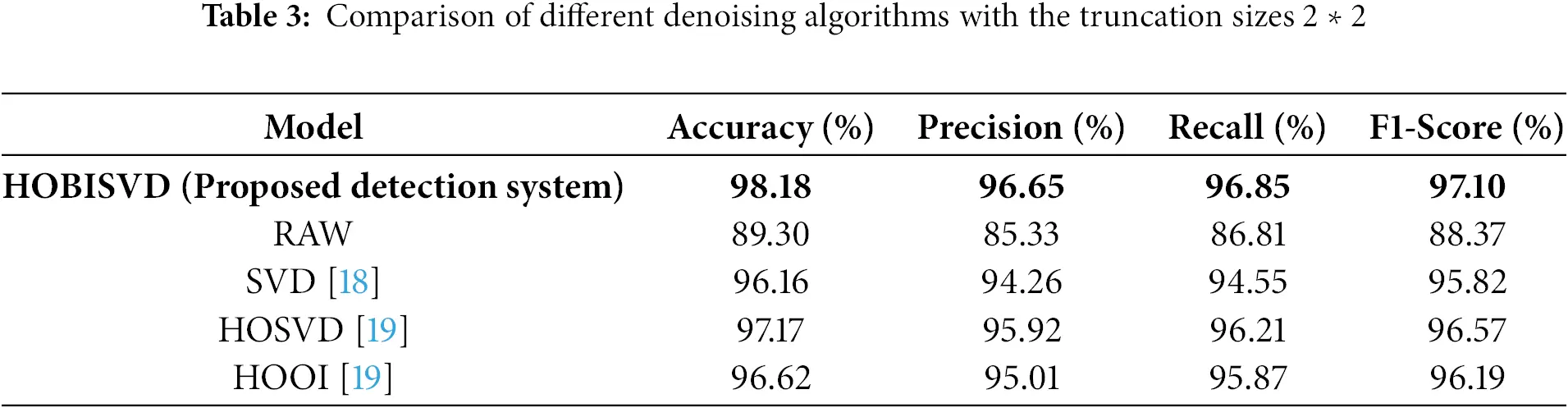 CMC | Free Full-Text | TIDS: Tensor Based Intrusion Detection System ...