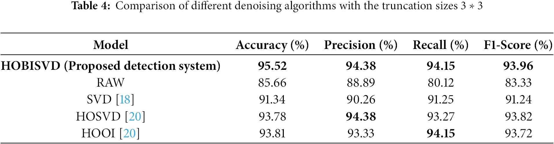 CMC | Free Full-Text | TIDS: Tensor Based Intrusion Detection System ...
