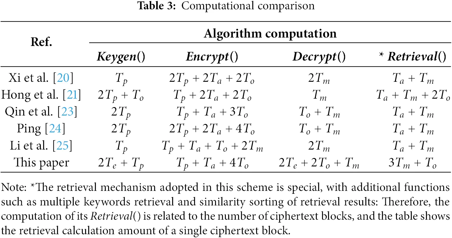 CMC | Free Full-Text | A Fully Homomorphic Encryption Scheme Suitable ...