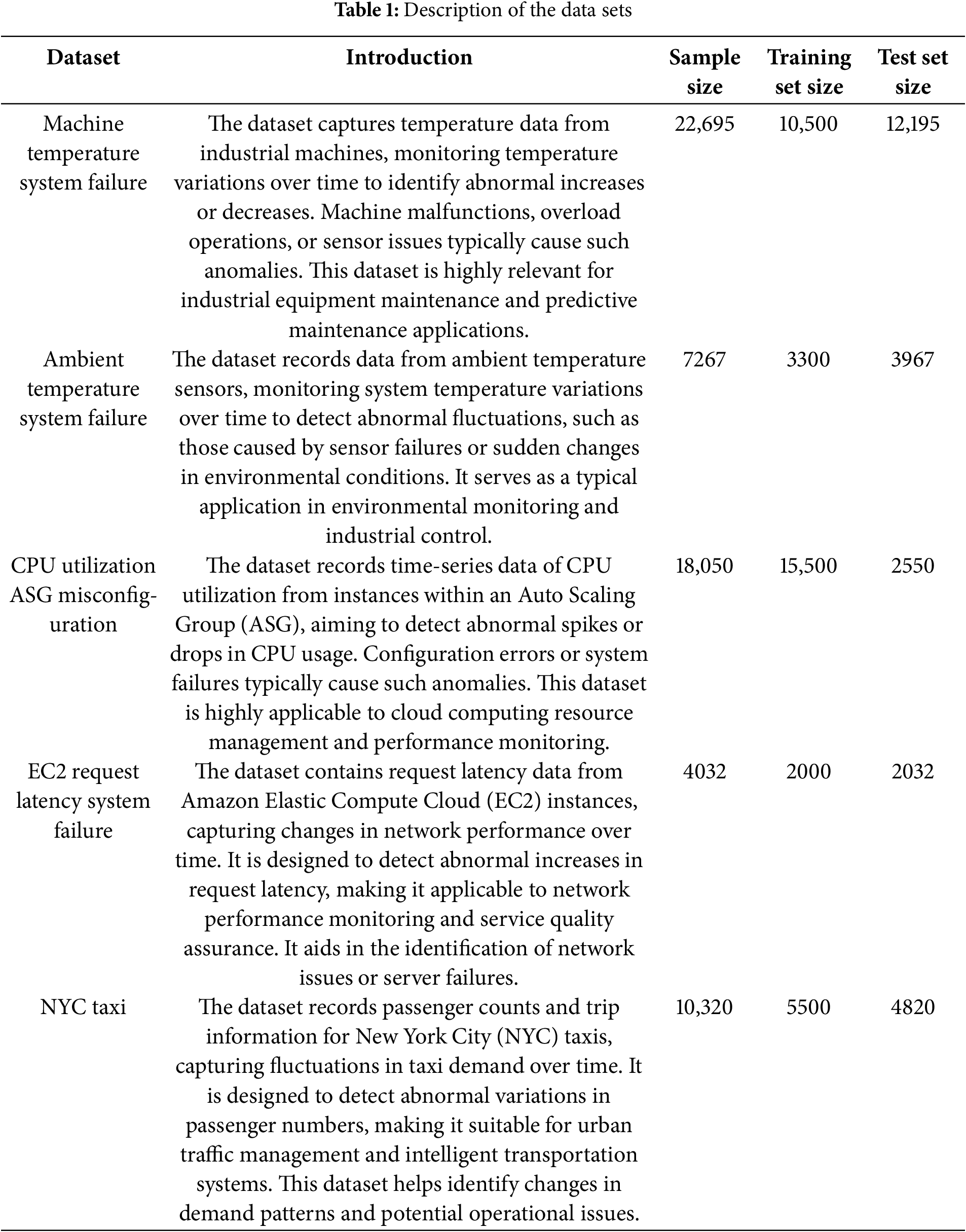 CMC | Free Full-Text | Unsupervised Anomaly Detection in Time Series ...