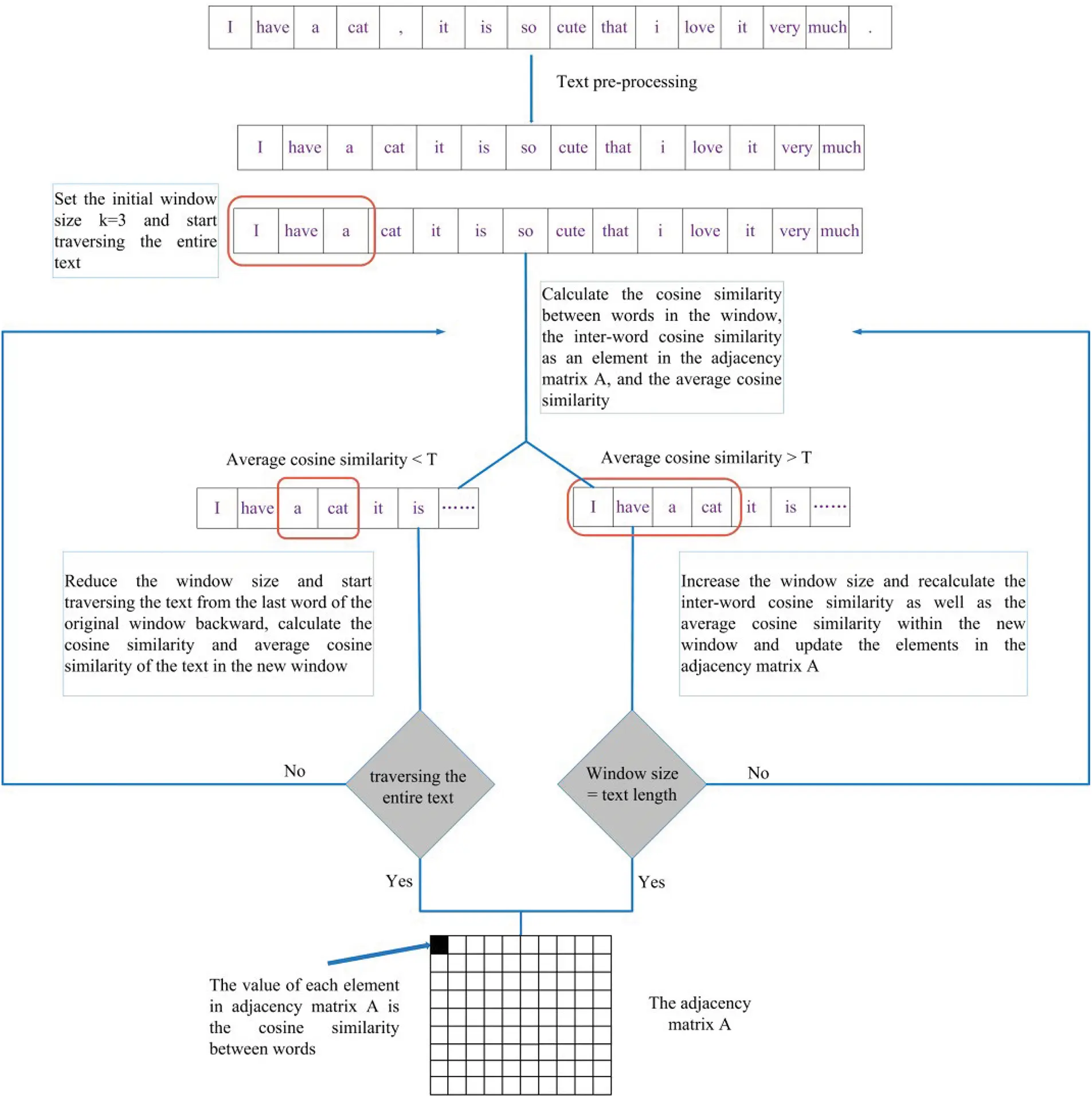 CMC | Free Full-Text | GSPT-CVAE: A New Controlled Long Text Generation ...