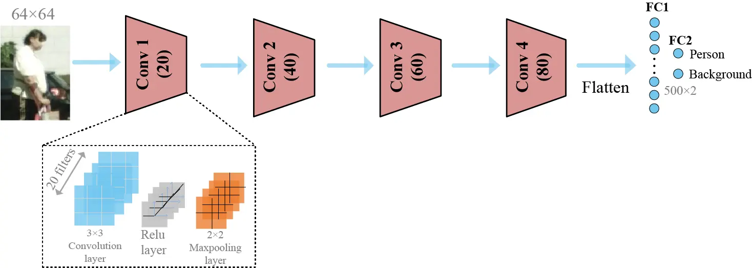 CMC | Free Full-Text | A Pedestrian Sensitive Training Algorithm for ...