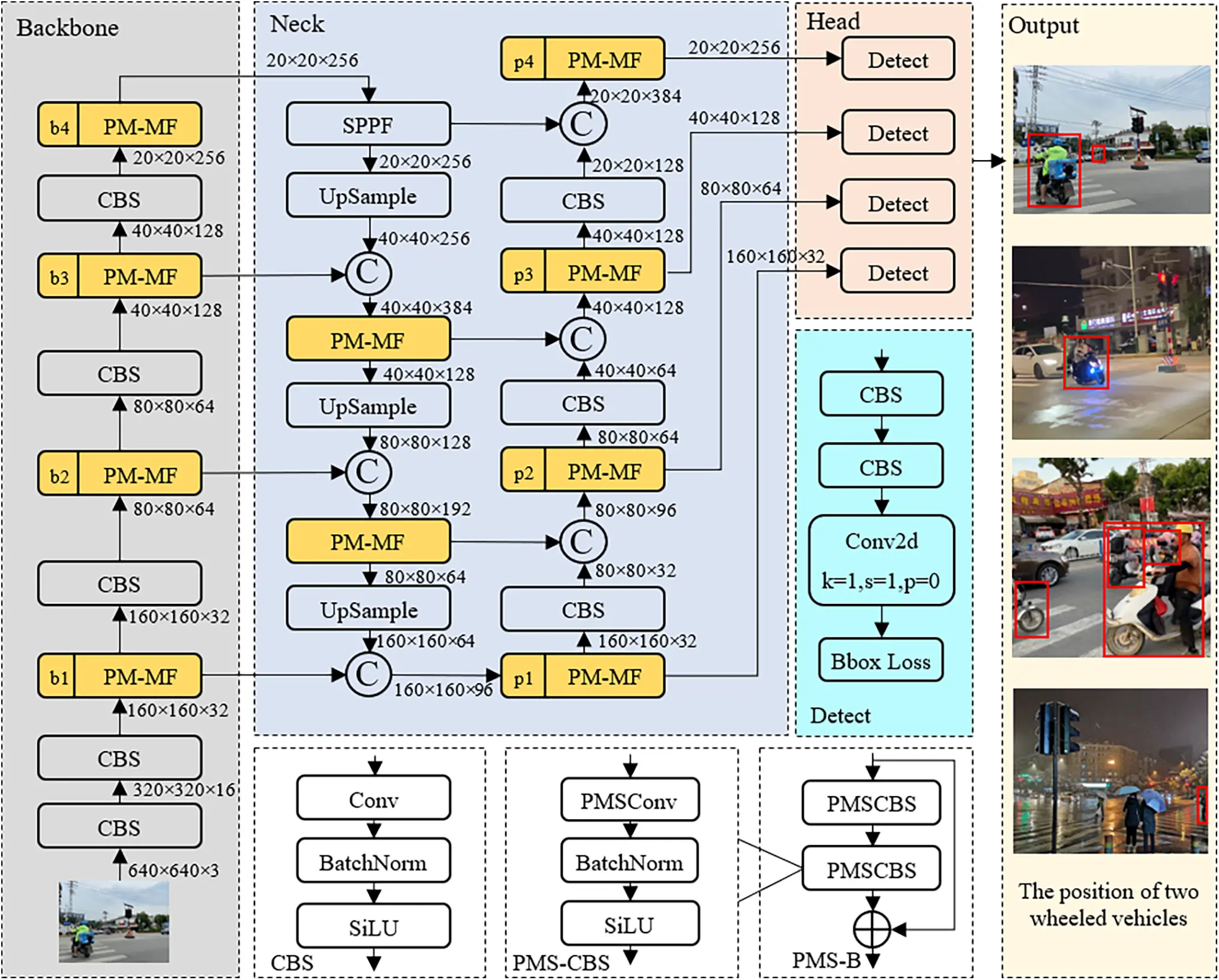 CMC | Free Full-Text | A Detection Algorithm for Two-Wheeled Vehicles ...