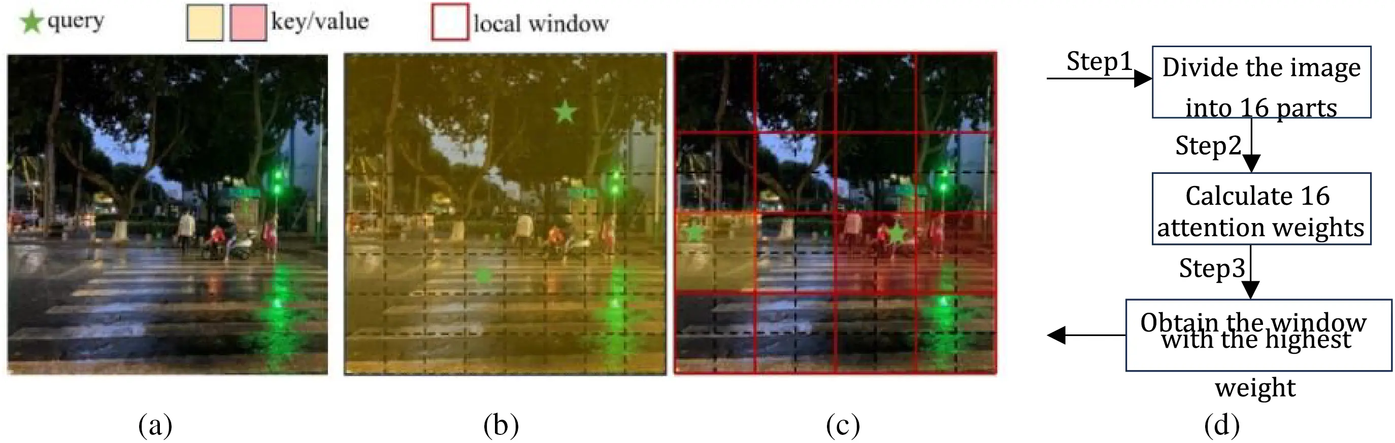 CMC | Free Full-Text | A Detection Algorithm for Two-Wheeled Vehicles ...