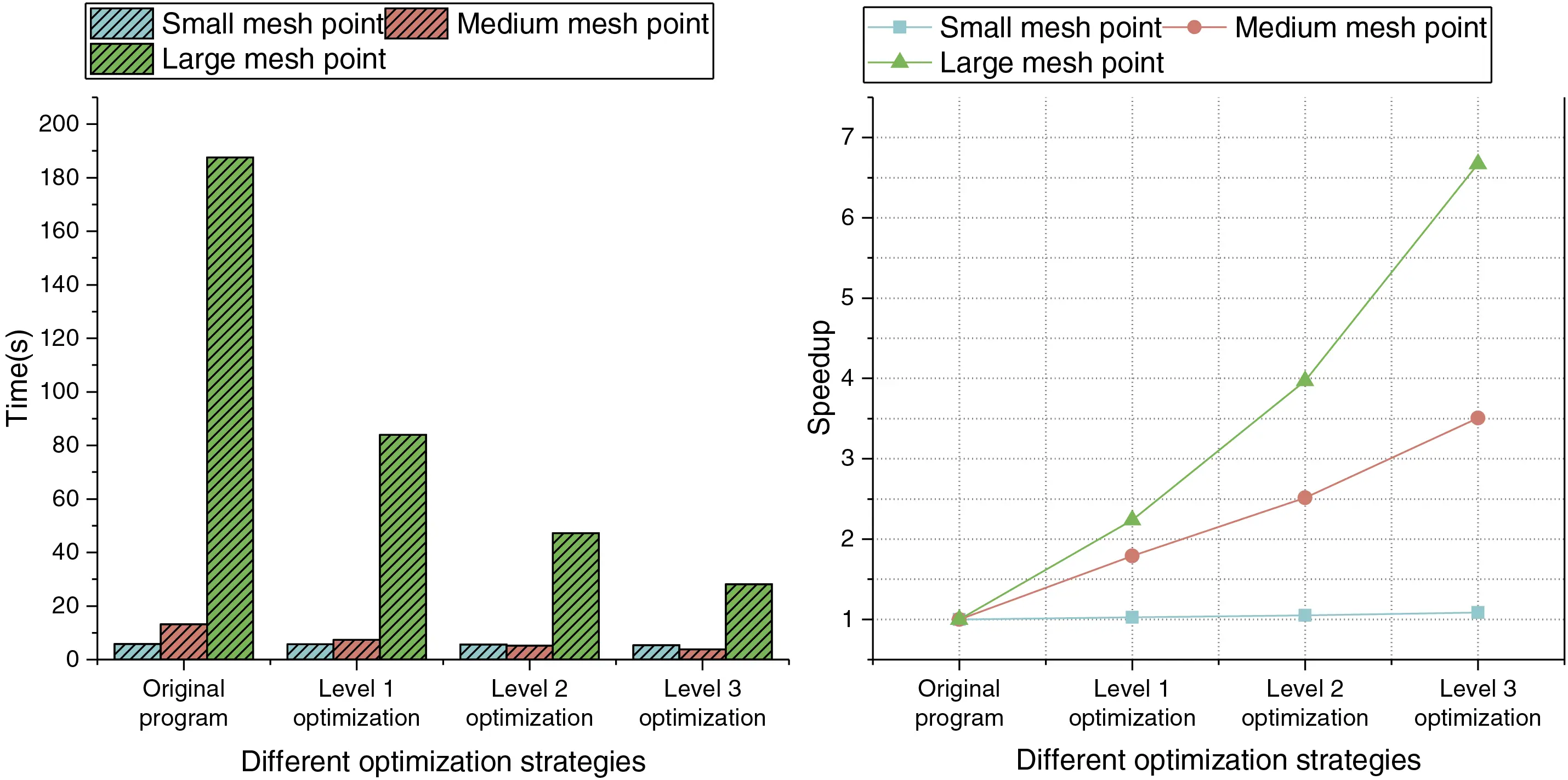 CMC | Free Full-Text | SW-DDFT: Parallel Optimization of the Dynamical ...