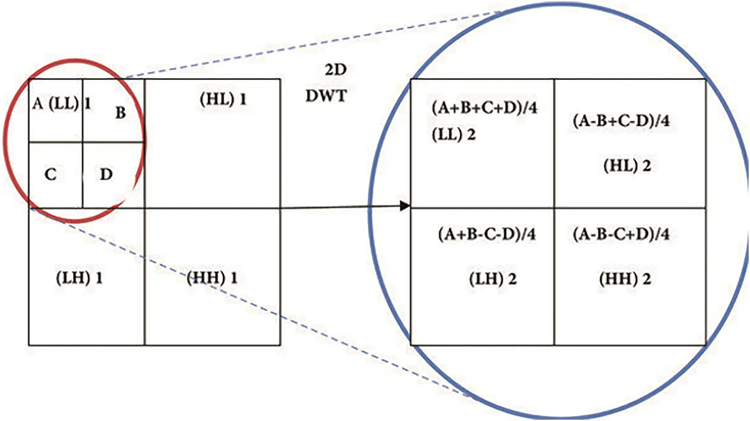 CMC | Free Full-Text | A Robust Image Watermarking Based on DWT and ...