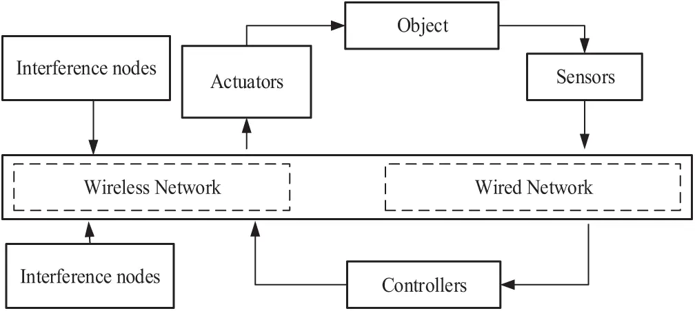CMC | Free Full-Text | Toward Intrusion Detection of Industrial Cyber ...