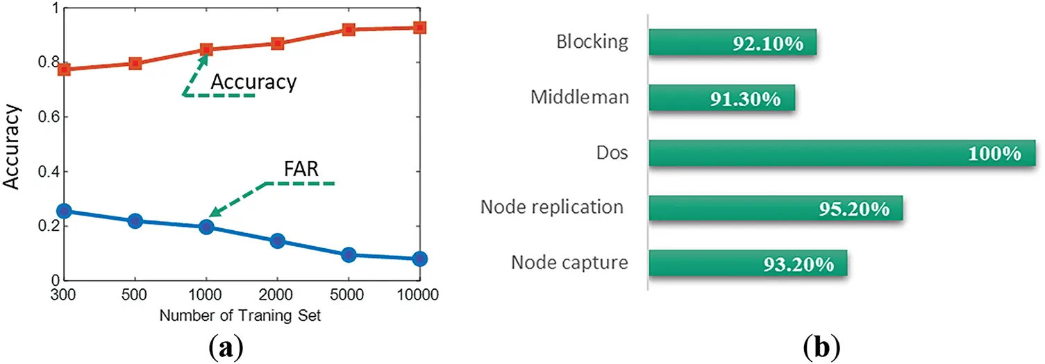 CMC | Free Full-Text | Toward Intrusion Detection of Industrial Cyber ...
