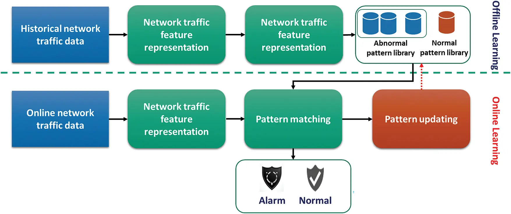 CMC | Free Full-Text | Toward Intrusion Detection of Industrial Cyber ...