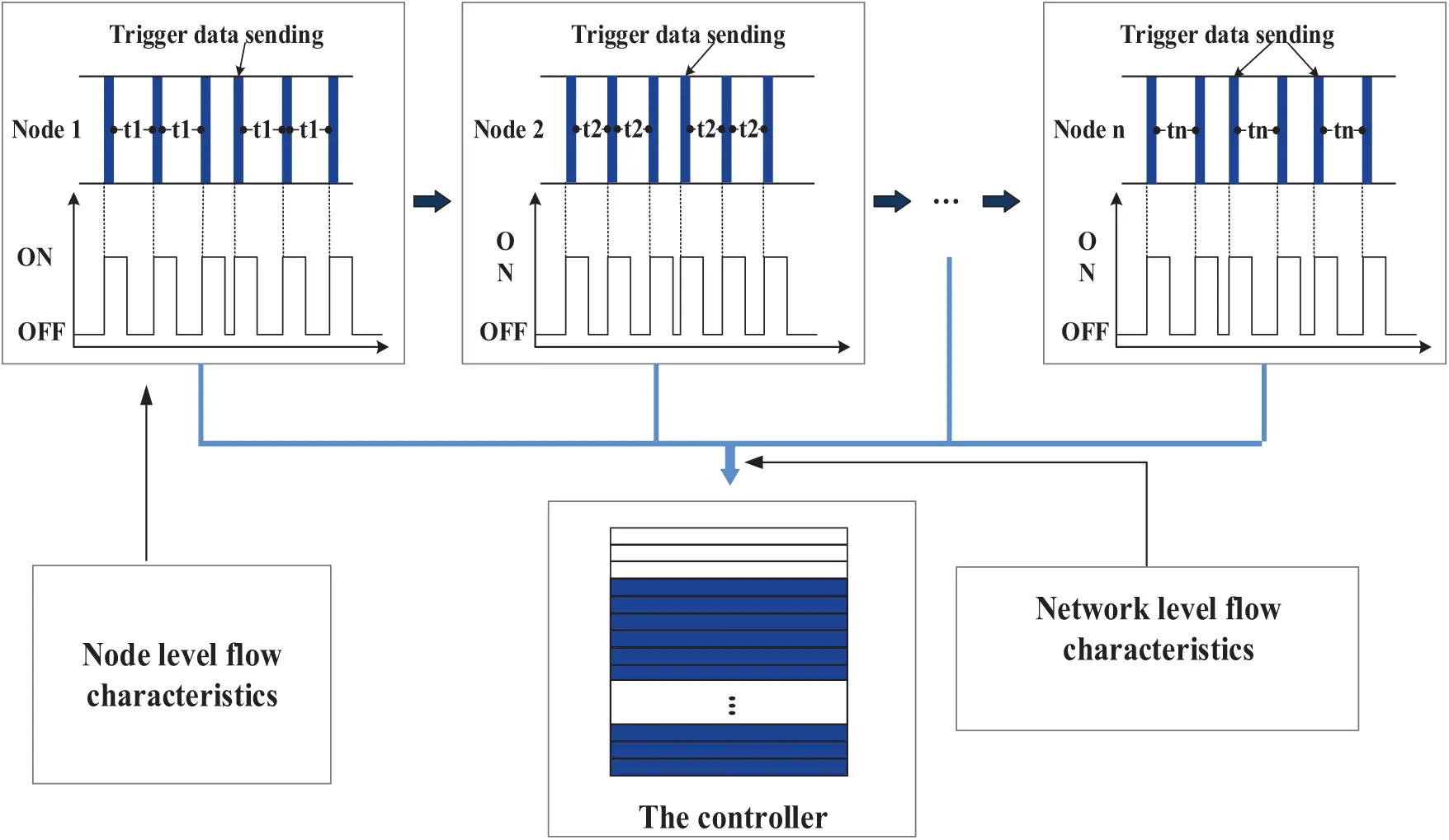 CMC | Free Full-Text | Toward Intrusion Detection of Industrial Cyber ...