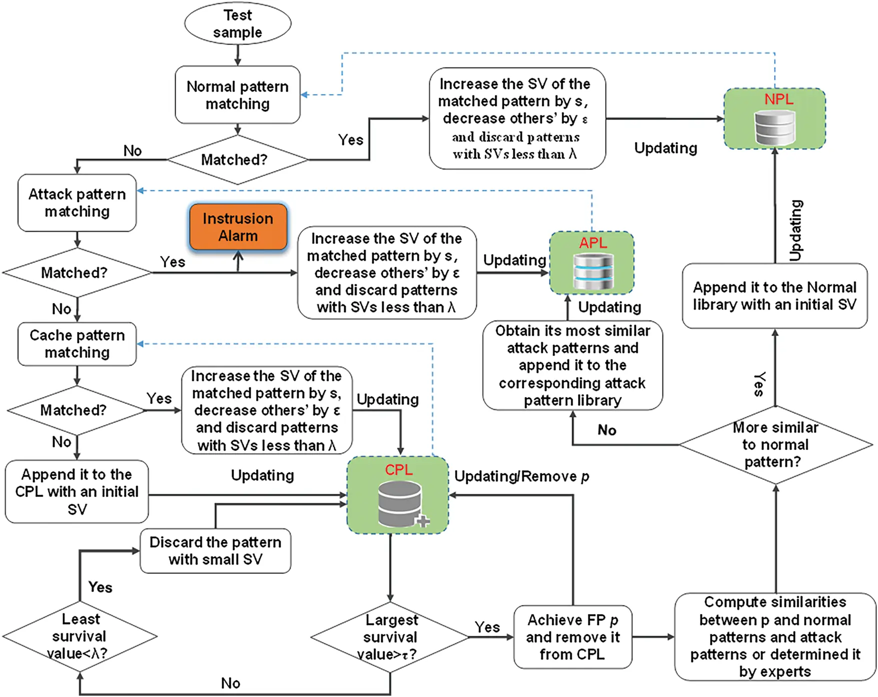 CMC | Free Full-Text | Toward Intrusion Detection of Industrial Cyber ...