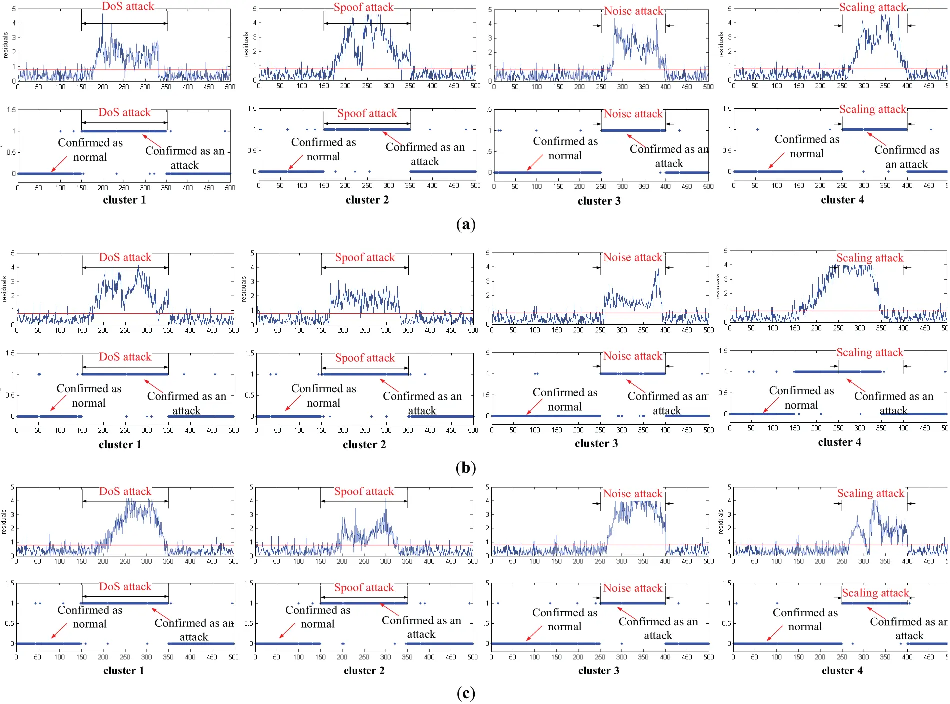 CMC | Free Full-Text | Toward Intrusion Detection of Industrial Cyber ...
