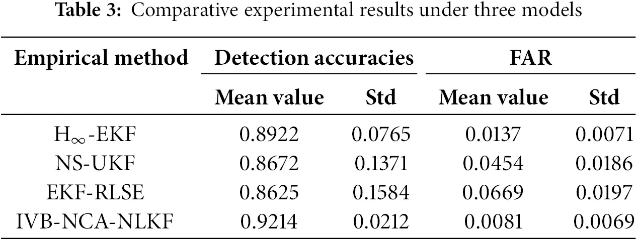 CMC | Free Full-Text | Toward Intrusion Detection of Industrial Cyber ...
