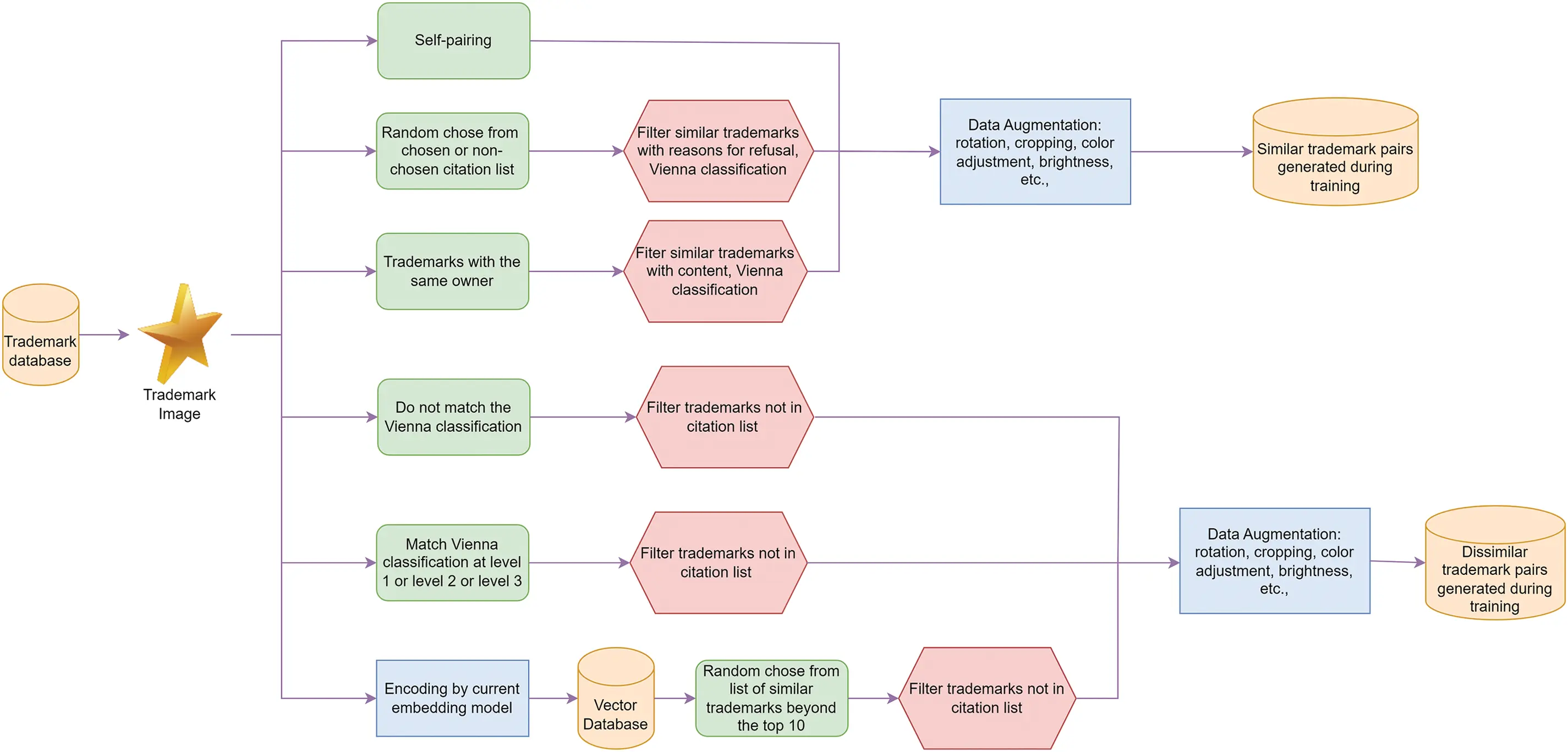 Curated visual reference: Fresh Look at Cmc Free Full Text Efficient Method For Trademark Image Retrieval