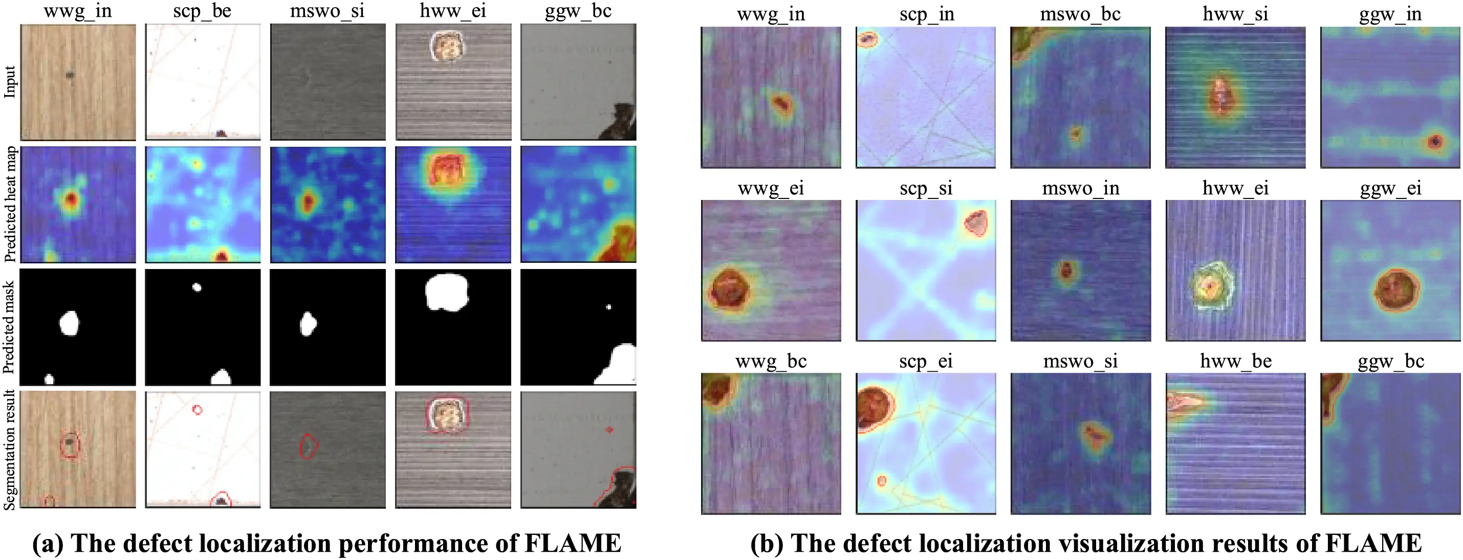 Defect Knowledge CMC | Free Full-Text | An Optimized Unsupervised Defect Detection ...