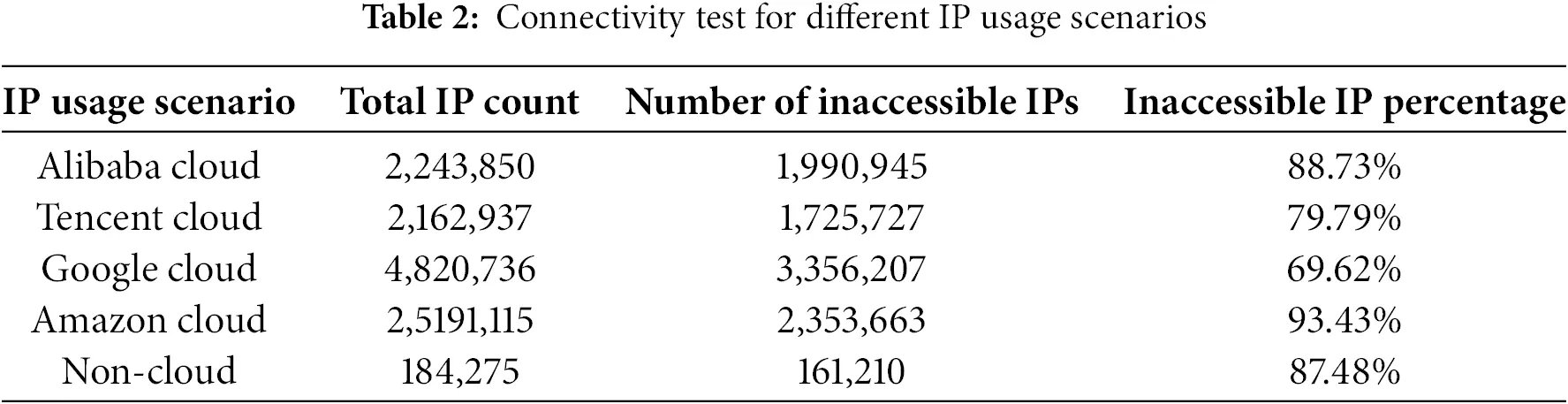 Ip Testing Table CMC | Free Full-Text | Determination of Favorable Factors for Cloud IP ...