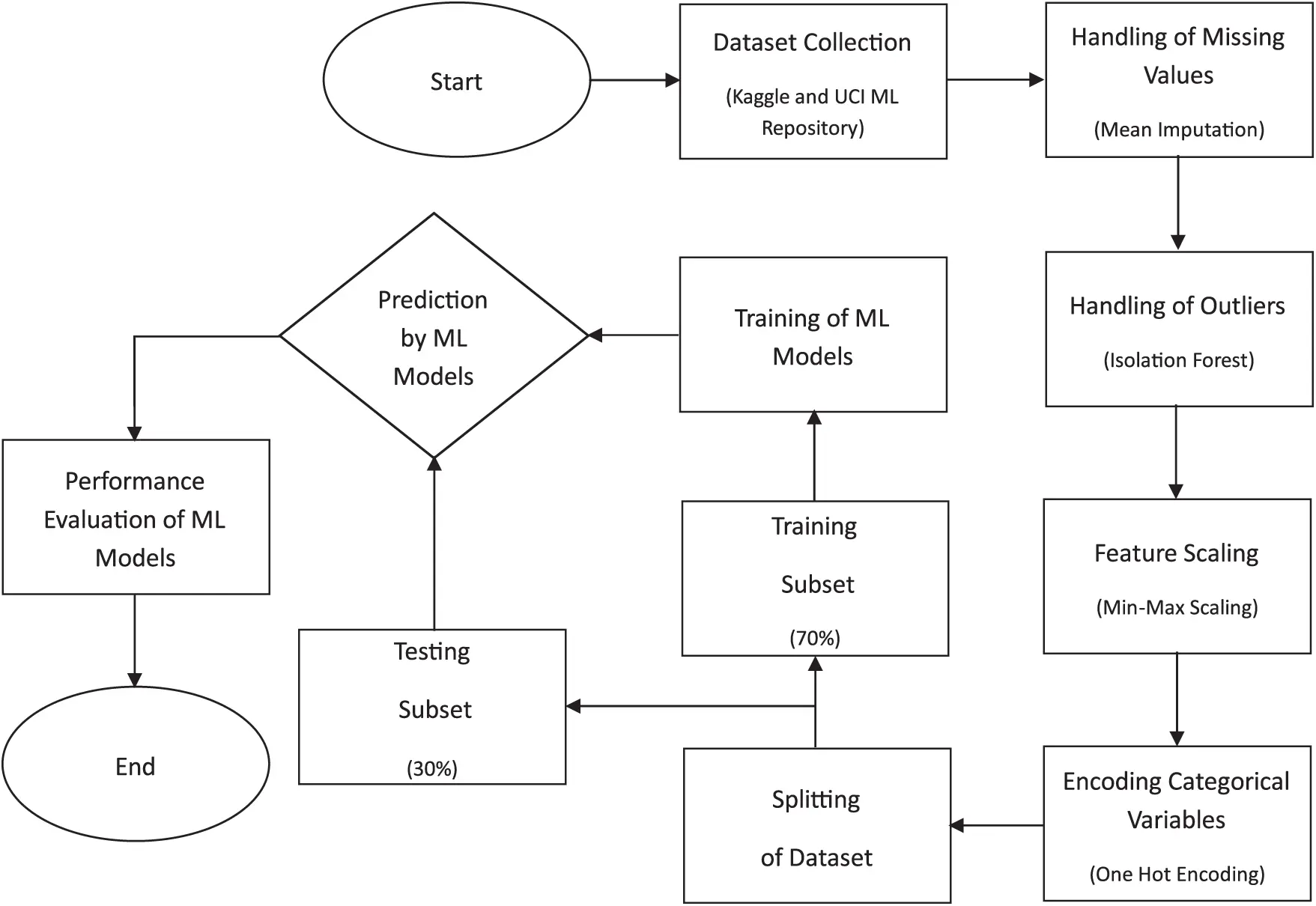 Problem Resolution Model Heart Model CMC | Free Full-Text | A Machine Learning-Based Framework for Heart ...