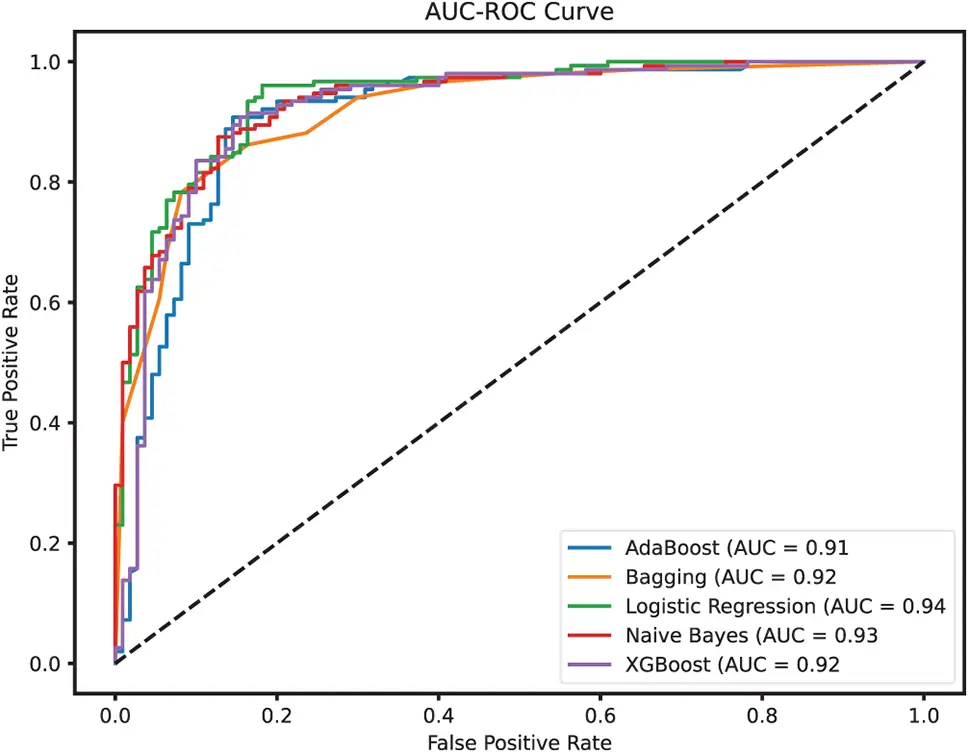 CMC | Free Full-Text | A Machine Learning-Based Framework for Heart ...