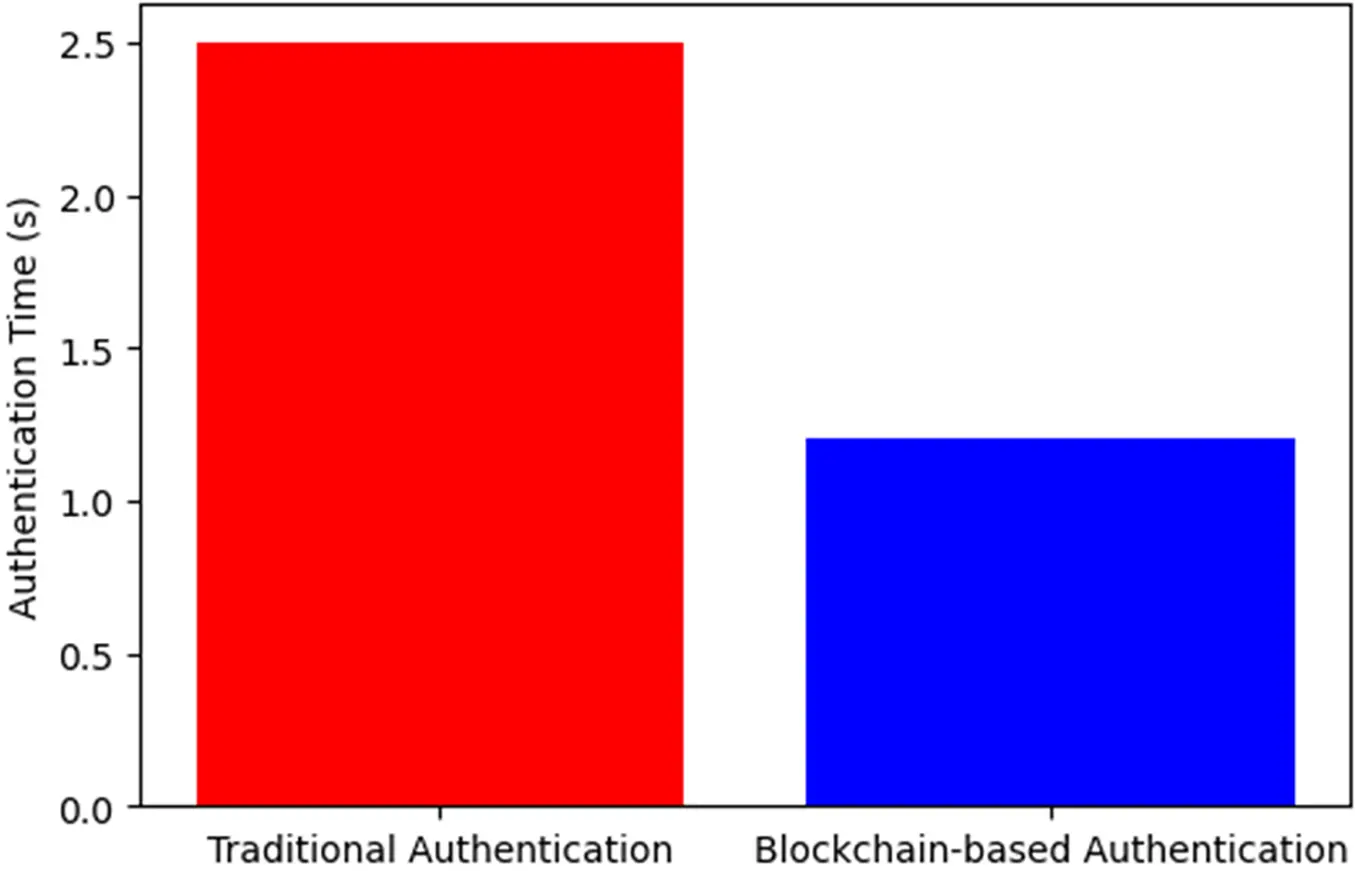 CMC | Free Full-Text | Federated Learning and Blockchain Framework for ...