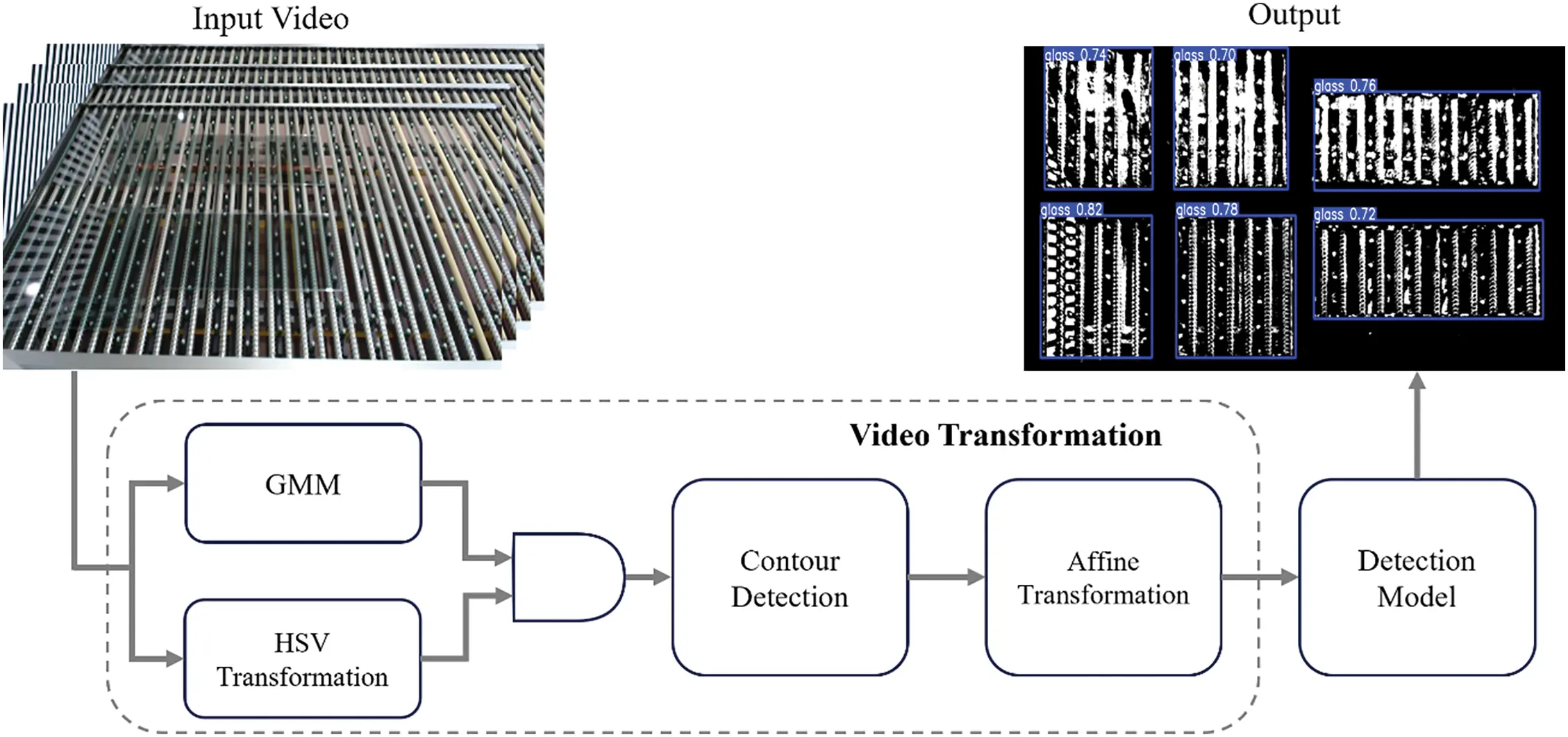 Glass Data Coding CMC | Free Full-Text | Deep Learning-Based Glass Detection for Smart ...