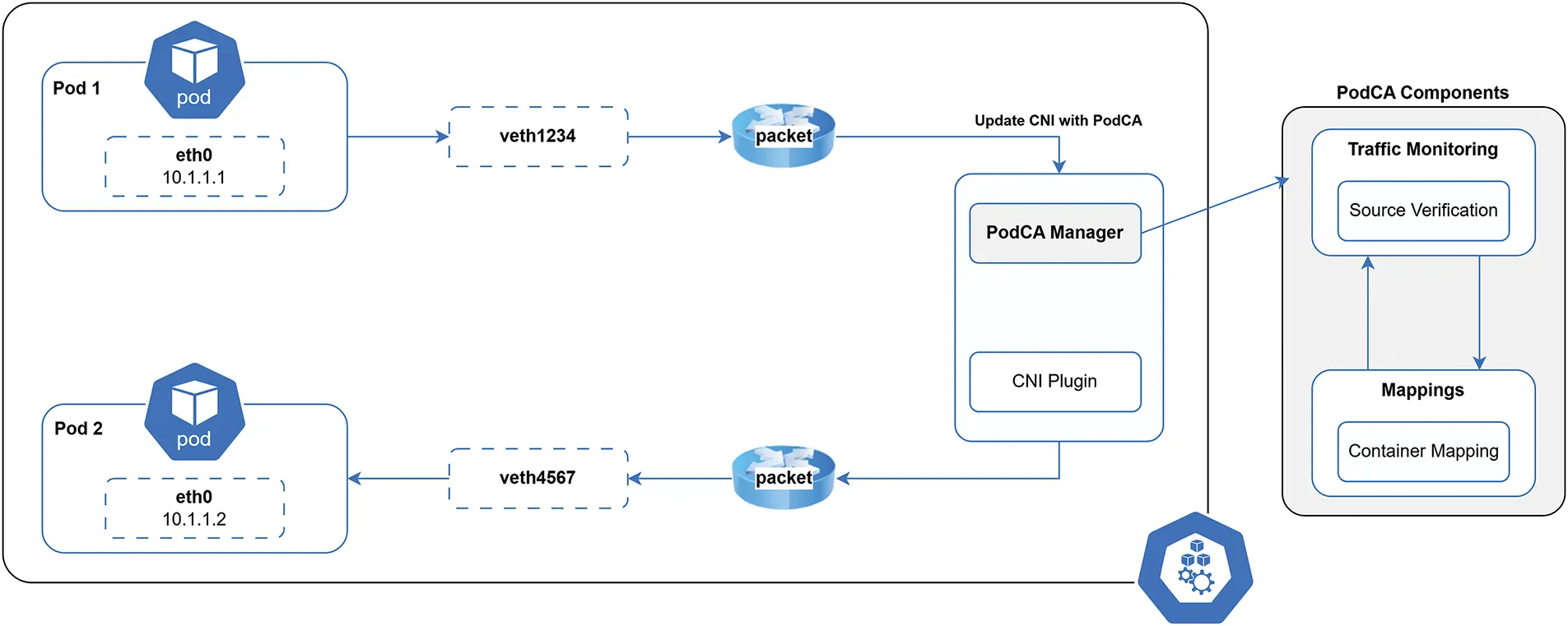 CMC | Free Full-Text | Preventing IP Spoofing in Kubernetes Using eBPF