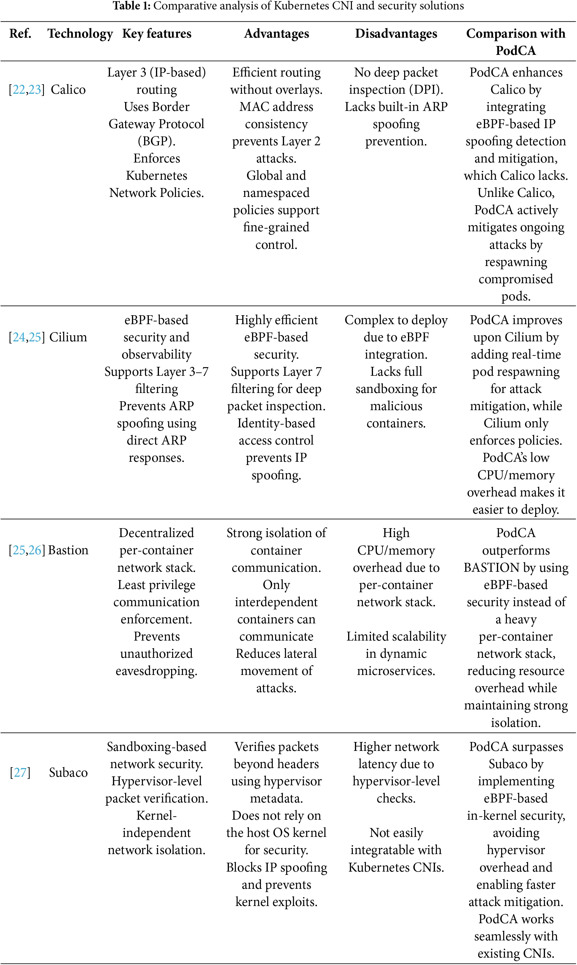 CMC | Free Full-Text | Preventing IP Spoofing in Kubernetes Using eBPF