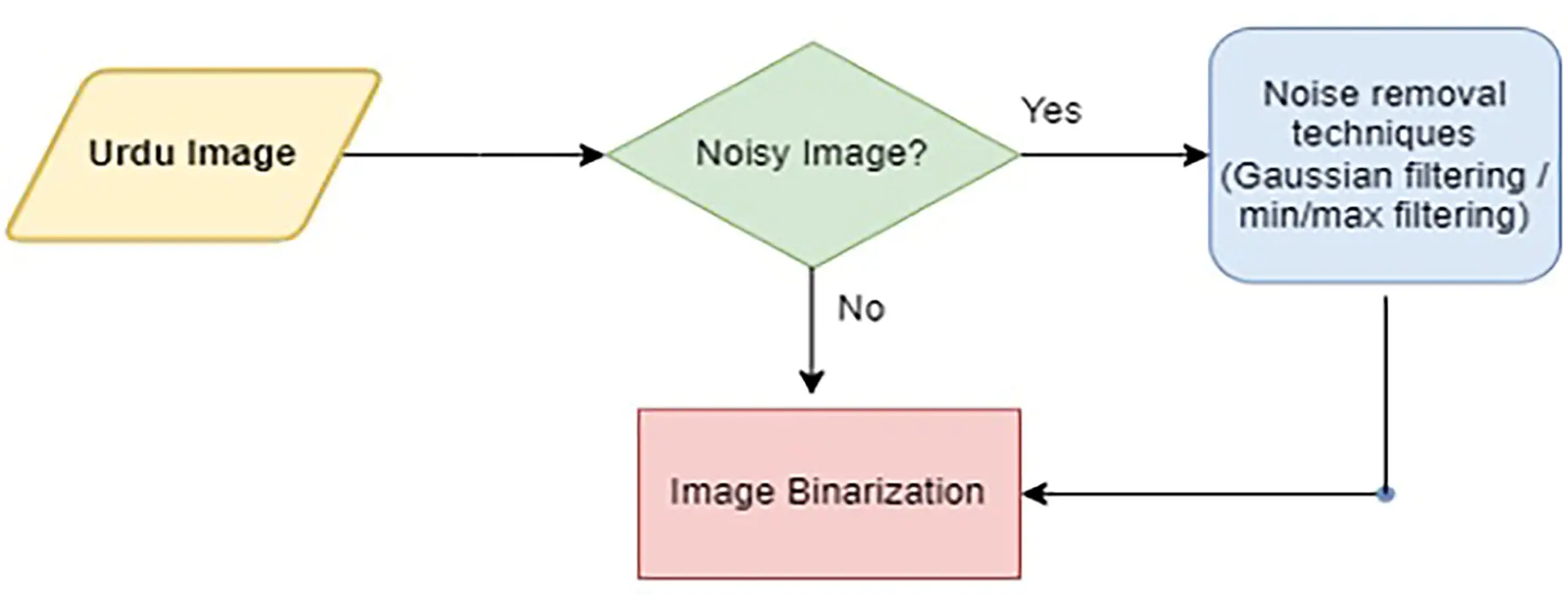 images