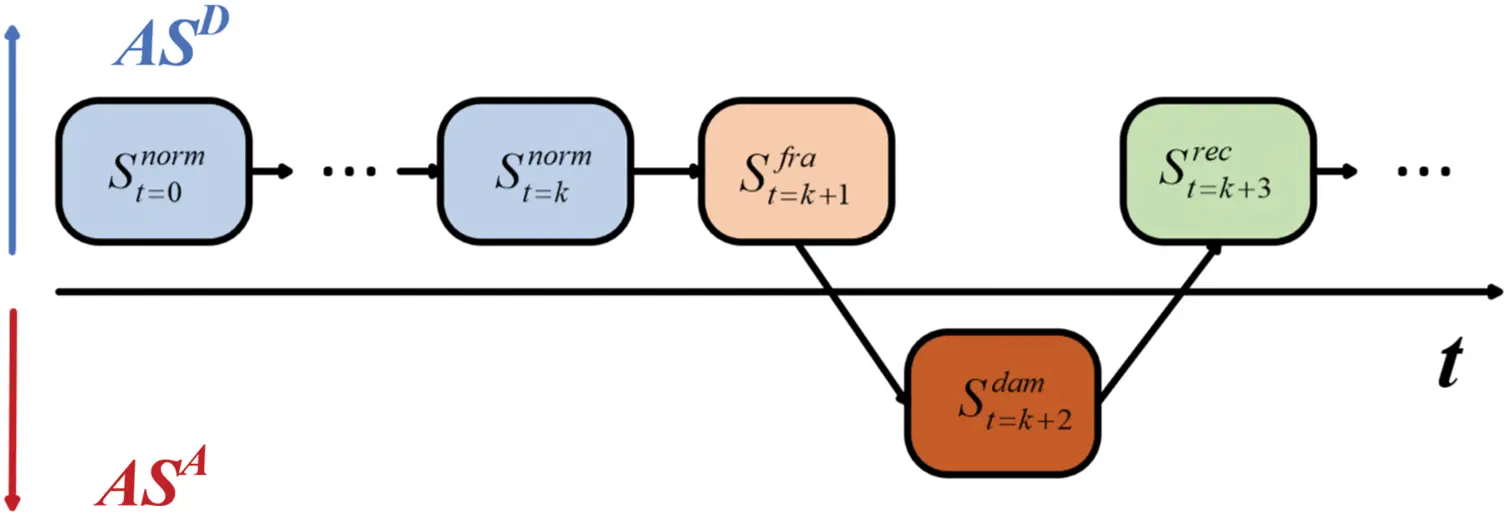 CMC | Free Full-Text | Multi-Agent Reinforcement Learning for Moving ...