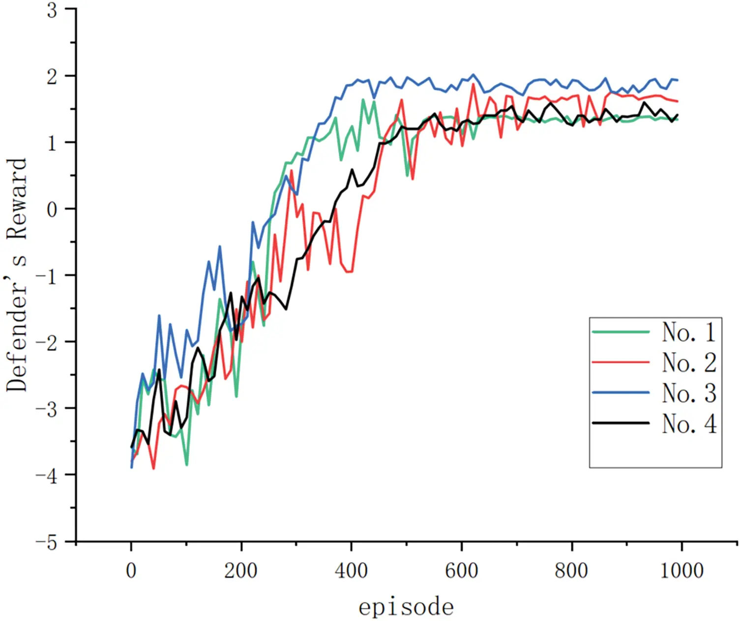 CMC | Free Full-Text | Multi-Agent Reinforcement Learning for Moving ...