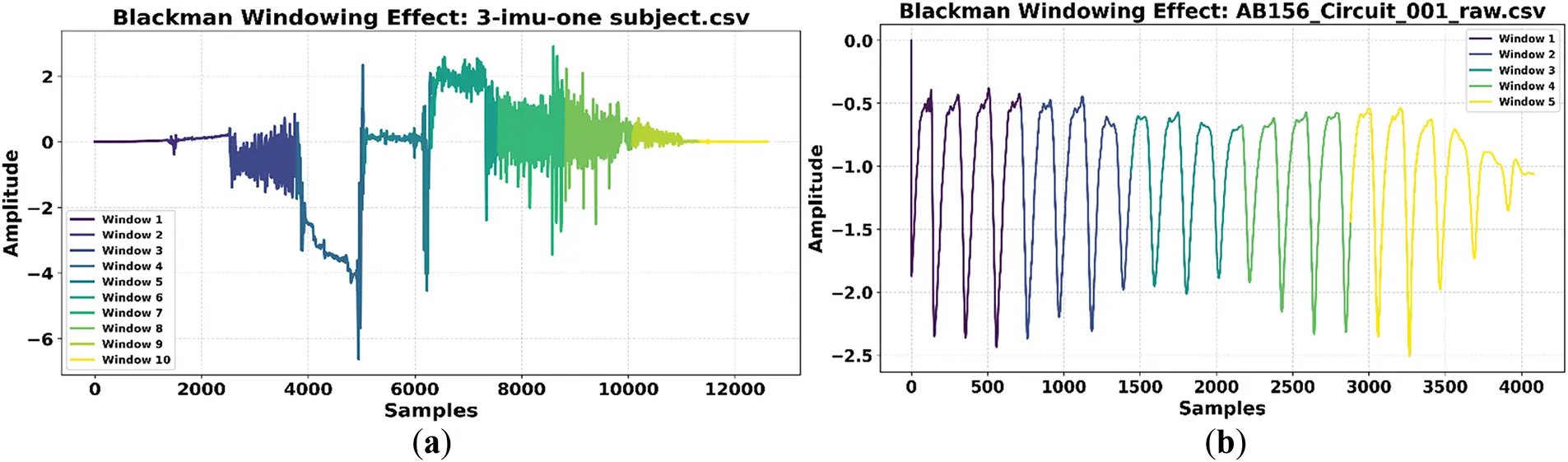 CMC | Free Full-Text | A Hybrid Deep Learning Pipeline for Wearable ...