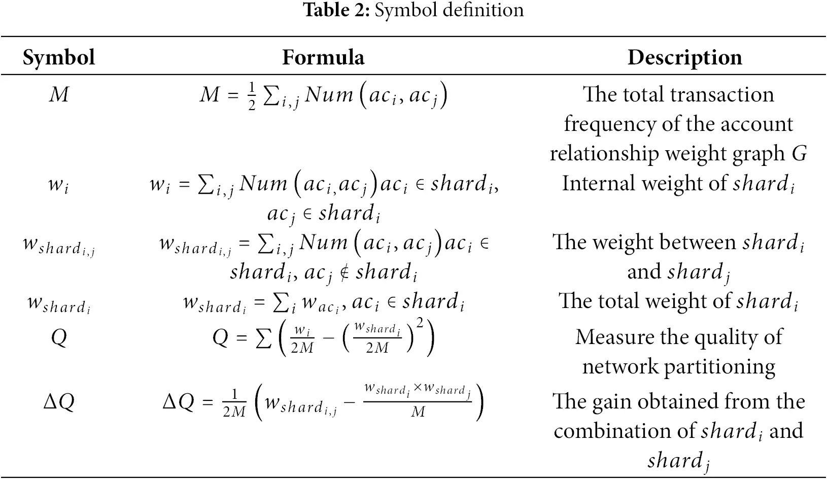 CMC | Free Full-Text | Blockchain Sharding Algorithm Based on Account ...