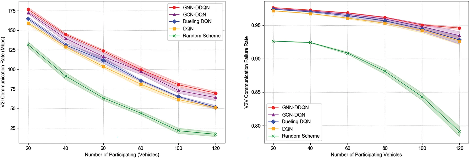 CMC | Free Full-Text | Resource Allocation in V2X Networks: A Double ...