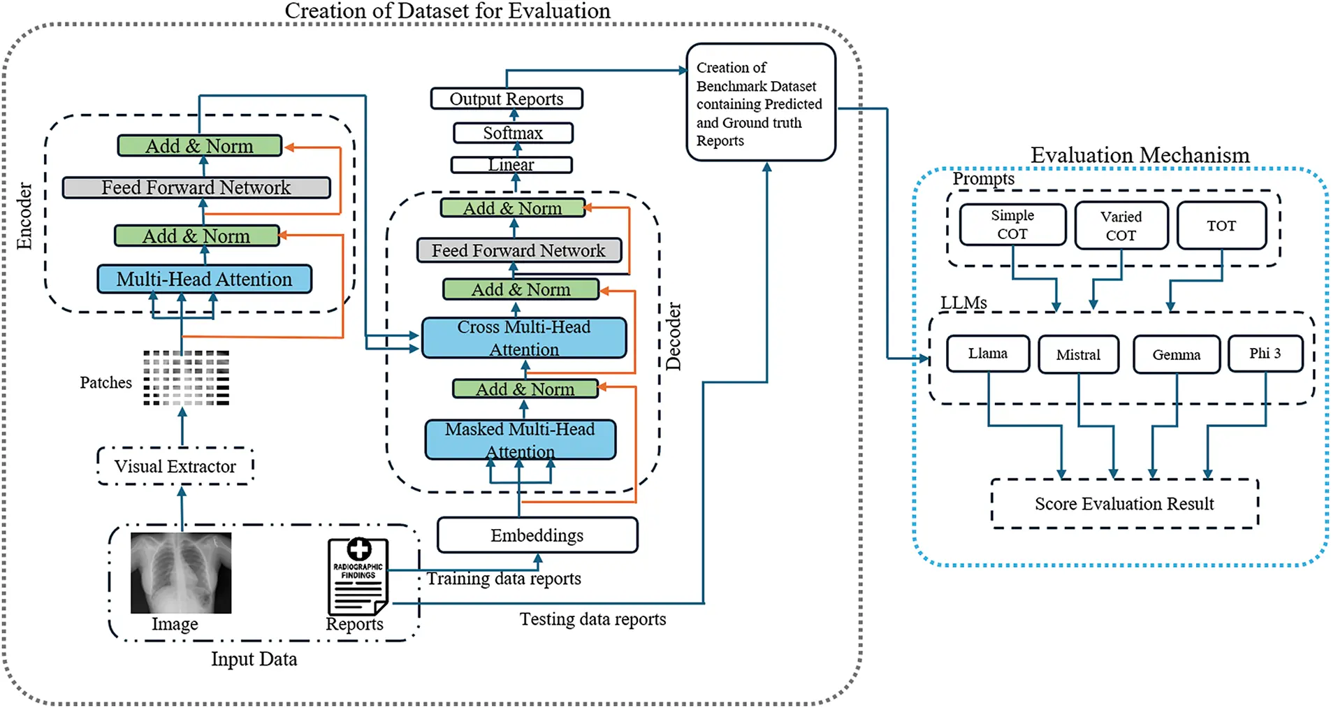 CMC | Free Full-Text | A Semantic Evaluation Framework for Medical ...