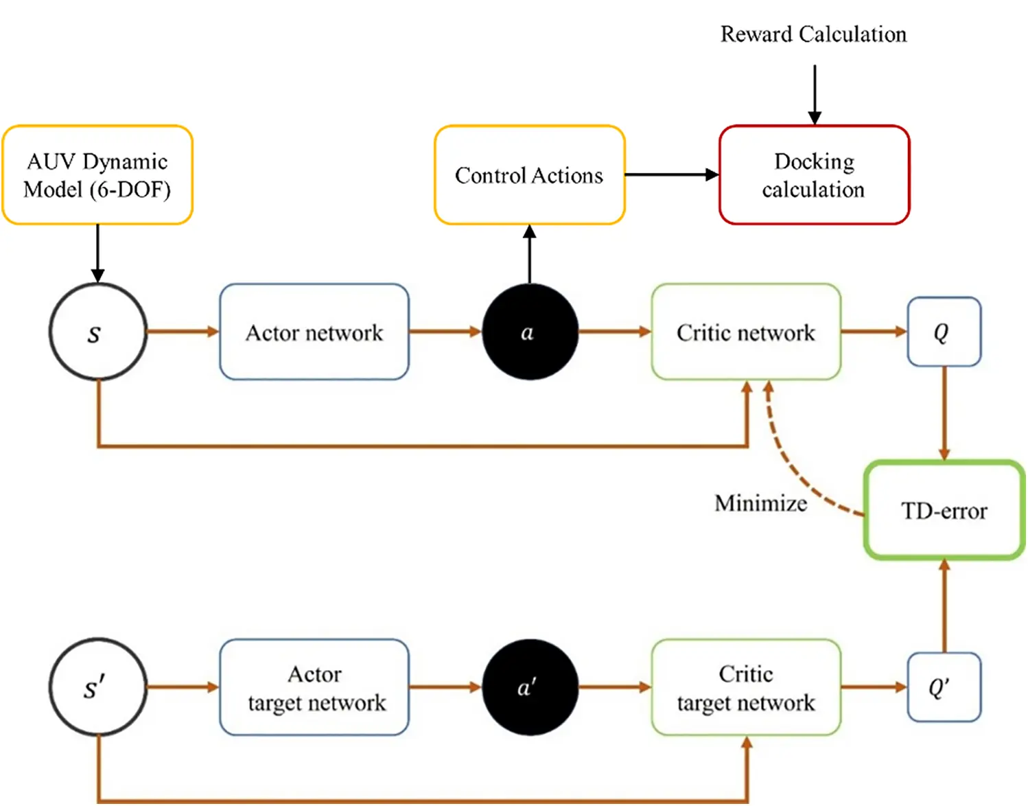 CMC | Free Full-Text | Simultaneous Depth and Heading Control for ...