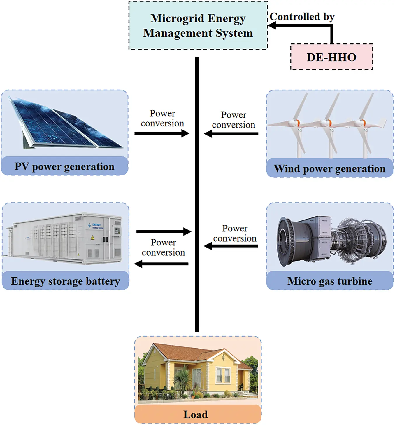 CMC | Free Full-Text | Optimizing Microgrid Energy Management via DE ...