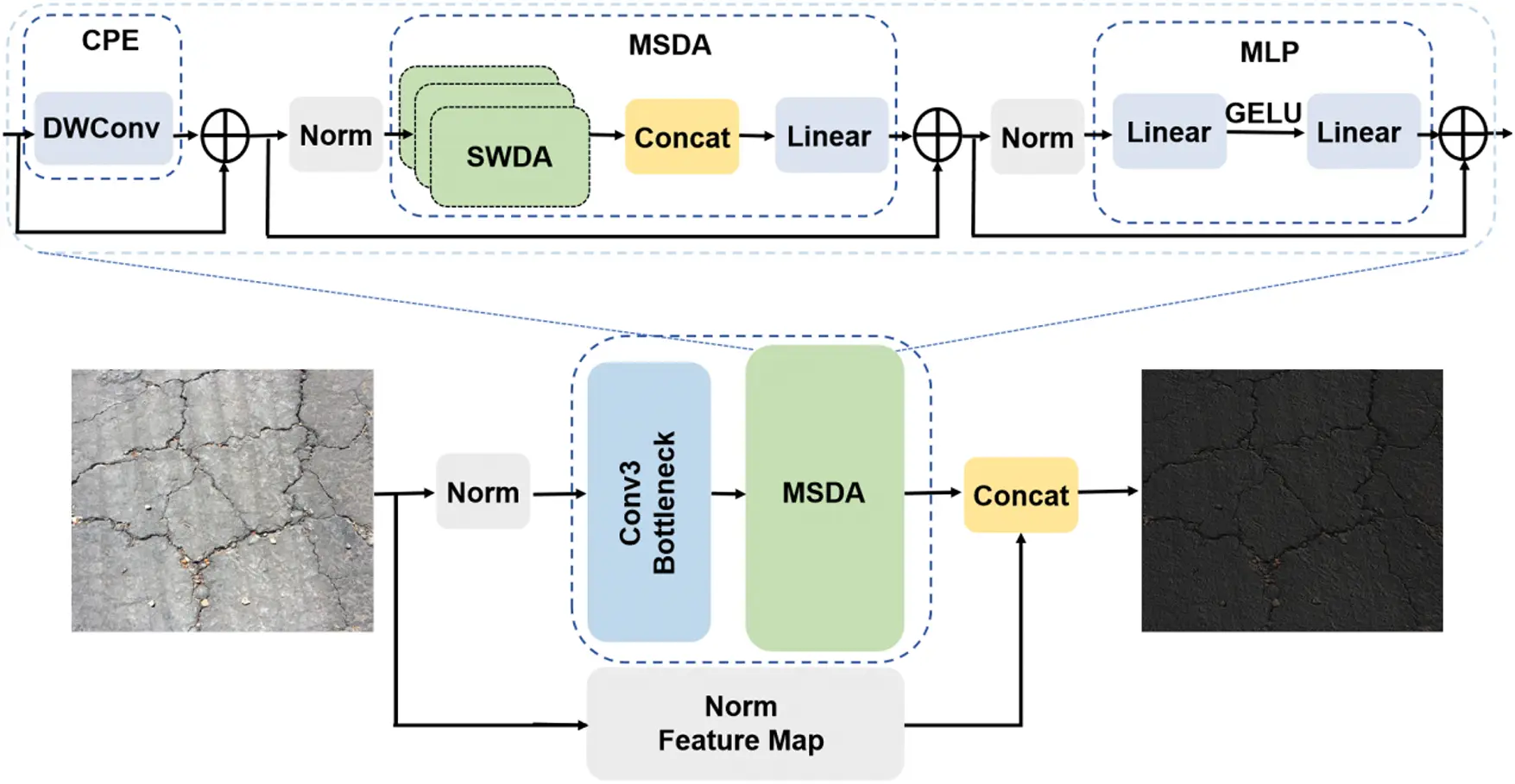 CMC | Free Full-Text | MGD-YOLO: An Enhanced Road Defect Detection ...