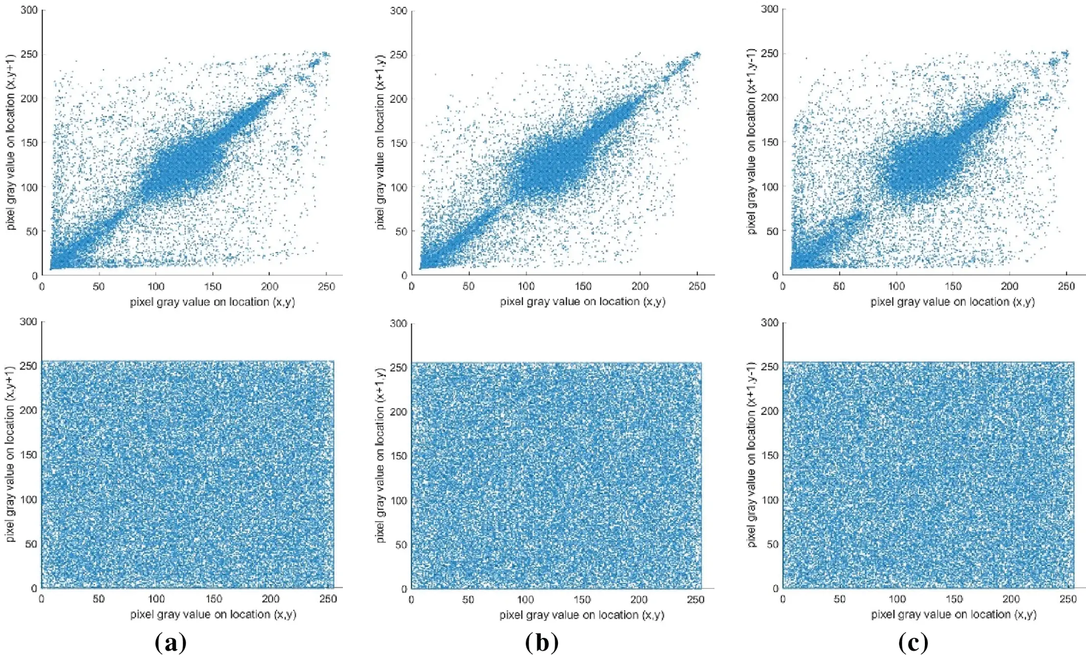 CMC | Free Full-Text | Hyper-Chaos and CNN-Based Image Encryption ...