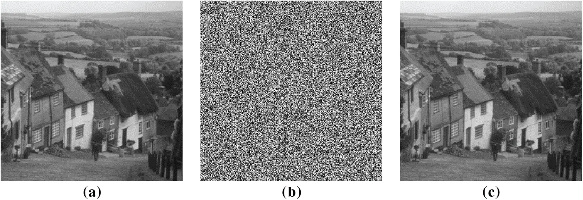 CMC | Free Full-Text | Hyper-Chaos and CNN-Based Image Encryption ...
