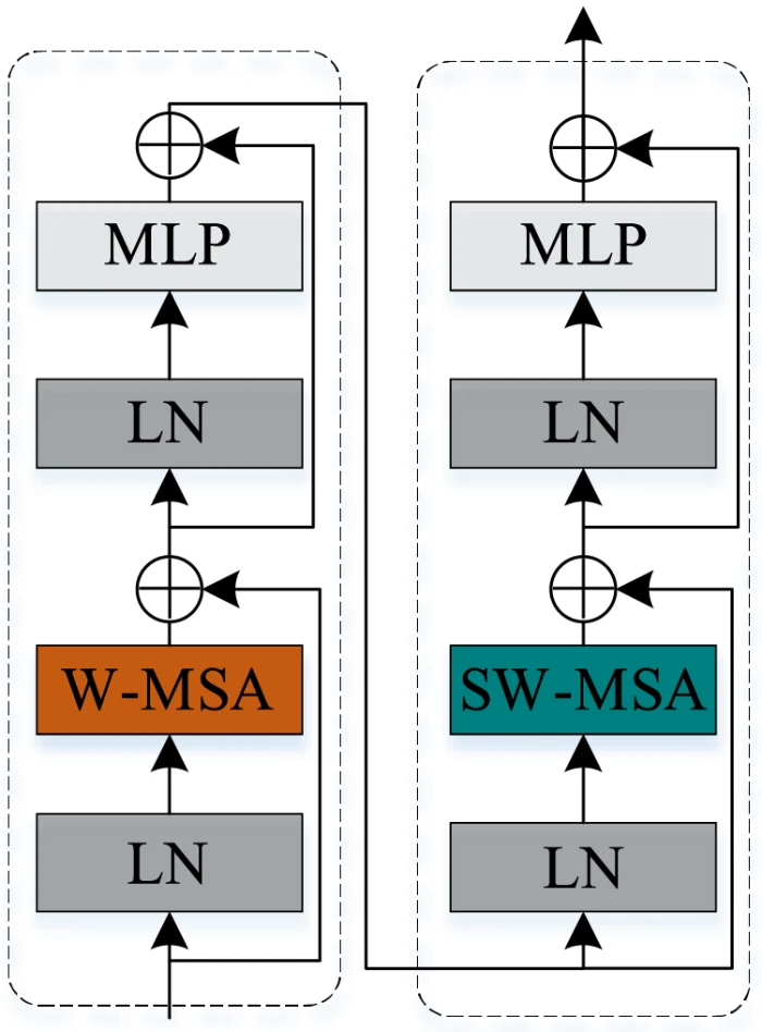 CMC | Free Full-Text | NetST: Network Encrypted Traffic ...