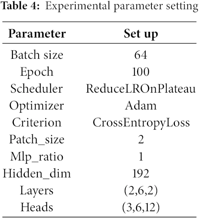 CMC | Free Full-Text | NetST: Network Encrypted Traffic ...