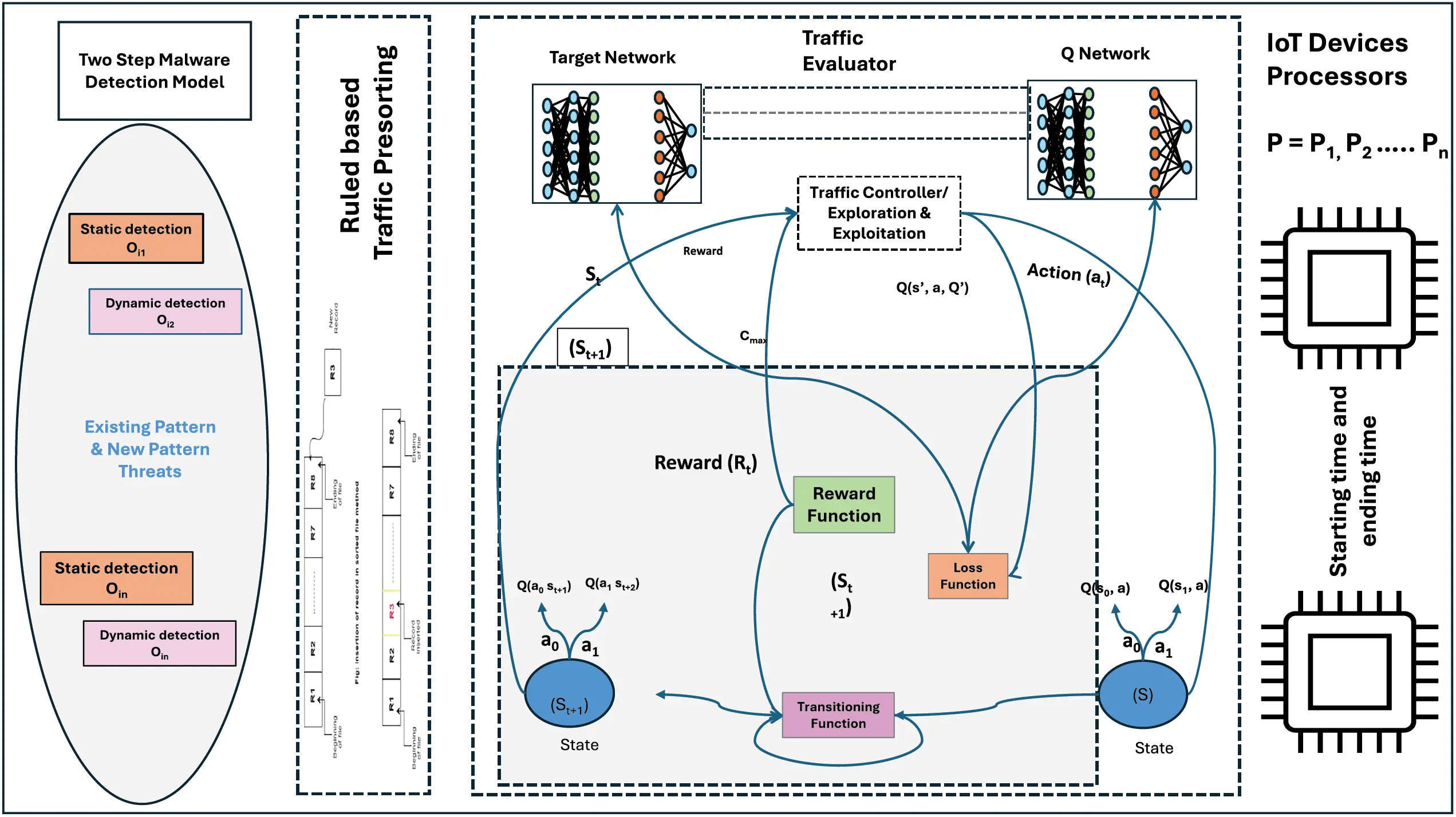 CMC | Free Full-Text | A Novel Malware Detection Framework for Internet ...