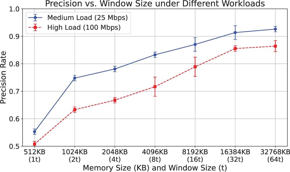 Window Tick Rate CMC | Free Full-Text | SP-Sketch: Persistent Flow Detection with ...