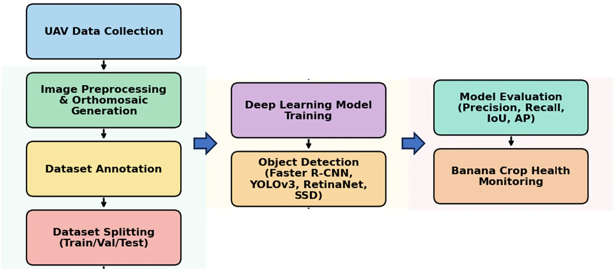 CMC | Free Full-Text | Comparative Analysis of Deep Learning Models for ...