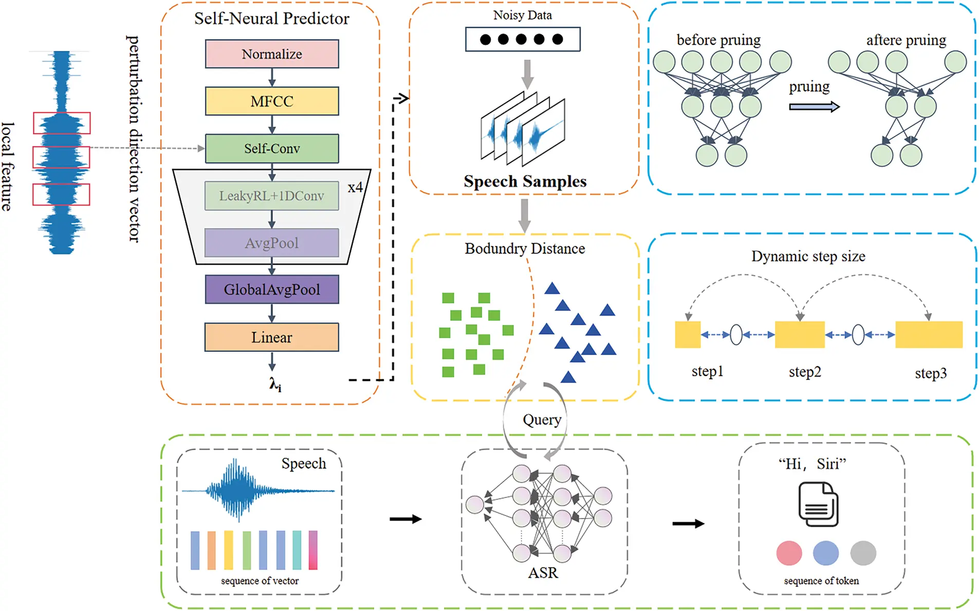 CMC | Free Full-Text | A Black-Box Speech Adversarial Attack Method ...