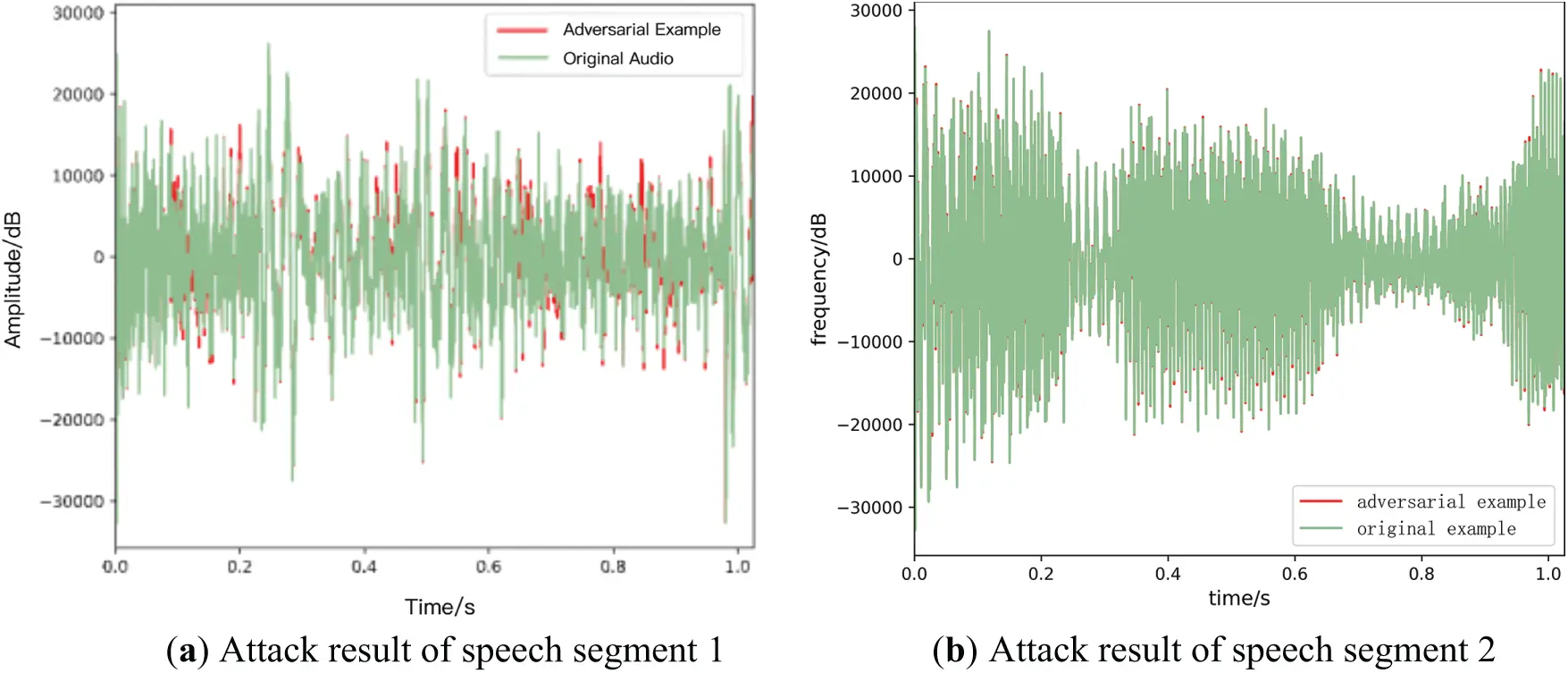 CMC | Free Full-Text | A Black-Box Speech Adversarial Attack Method ...