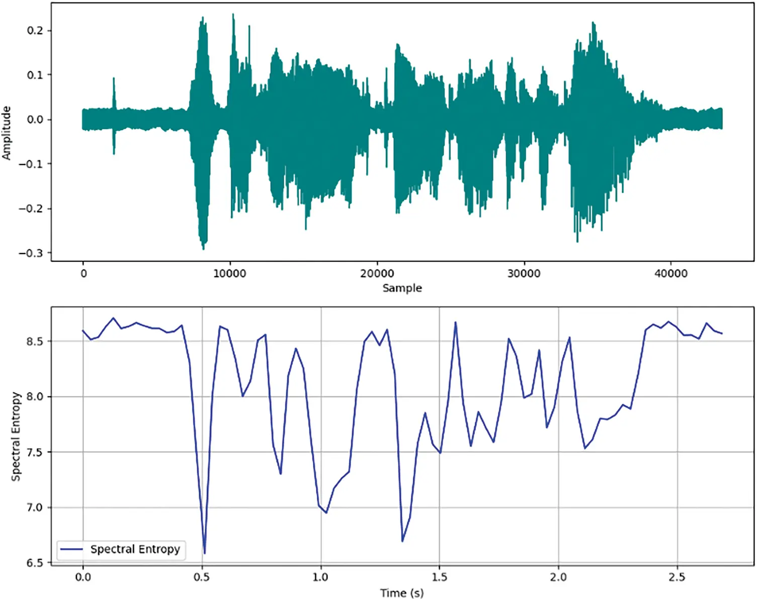 CMC | Free Full-Text | A Black-Box Speech Adversarial Attack Method ...