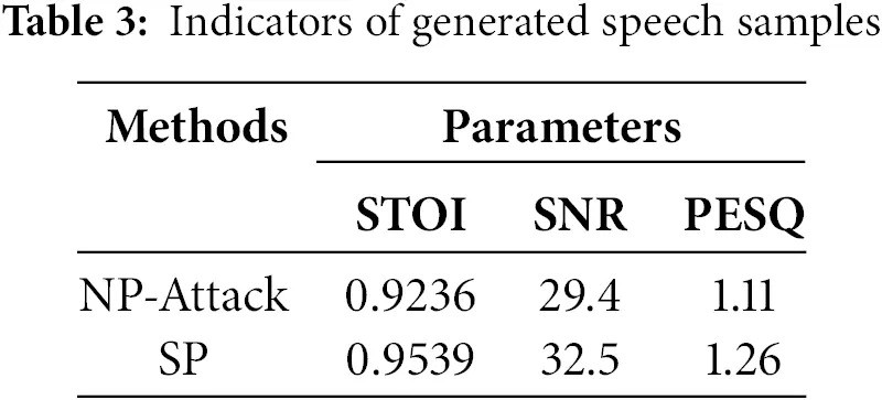 CMC | Free Full-Text | A Black-Box Speech Adversarial Attack Method ...