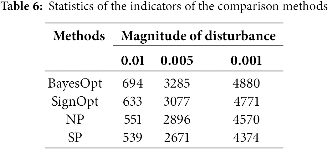 CMC | Free Full-Text | A Black-Box Speech Adversarial Attack Method ...