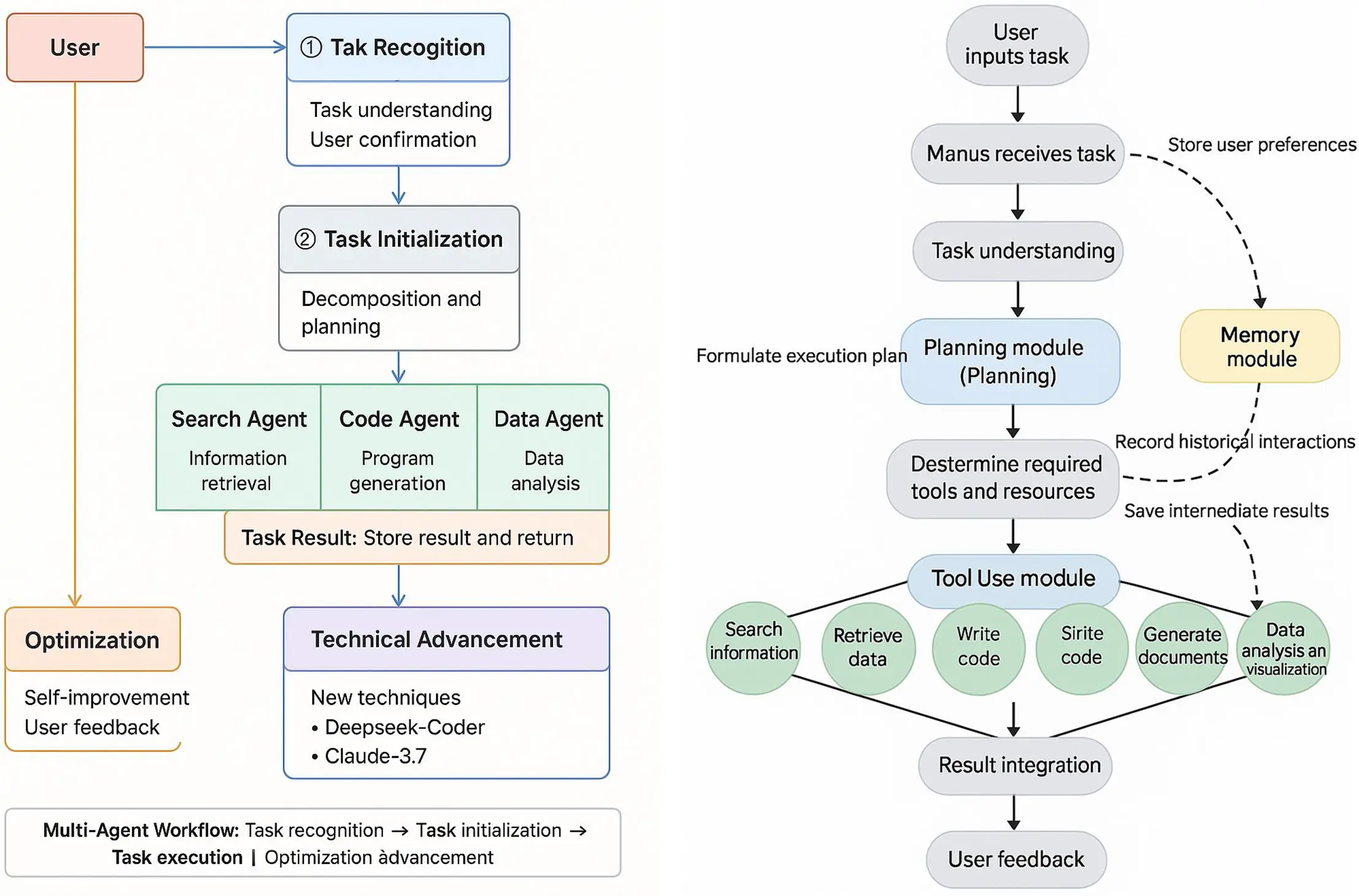 Multiple Automated Modules CMC | Free Full-Text | A Review of AI-Driven Automation Technologies ...